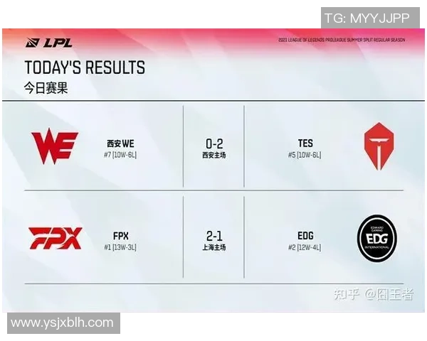 英雄联盟意识排行榜揭晓RNG战队荣获第四名引发热议