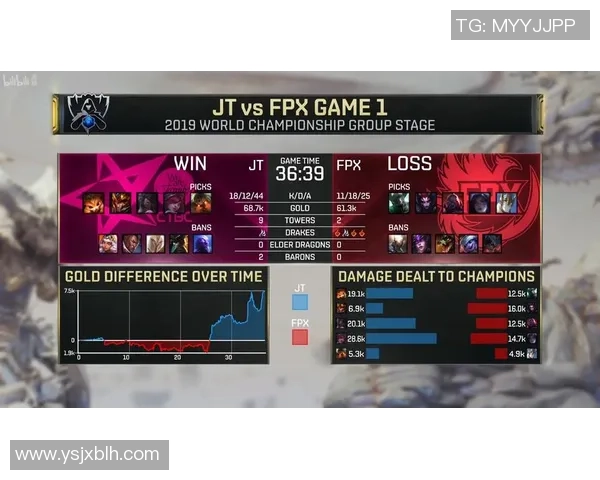 聚焦FPX战队状态分析与未来发展展望探讨